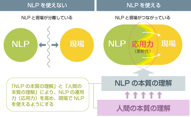 nlp_use-1